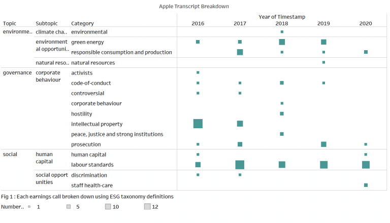 investor transcript analysis