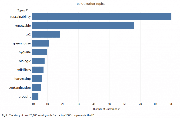 investor transcript analysis