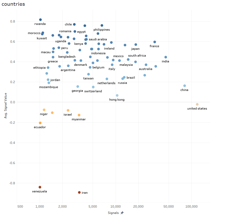 ESG analytics