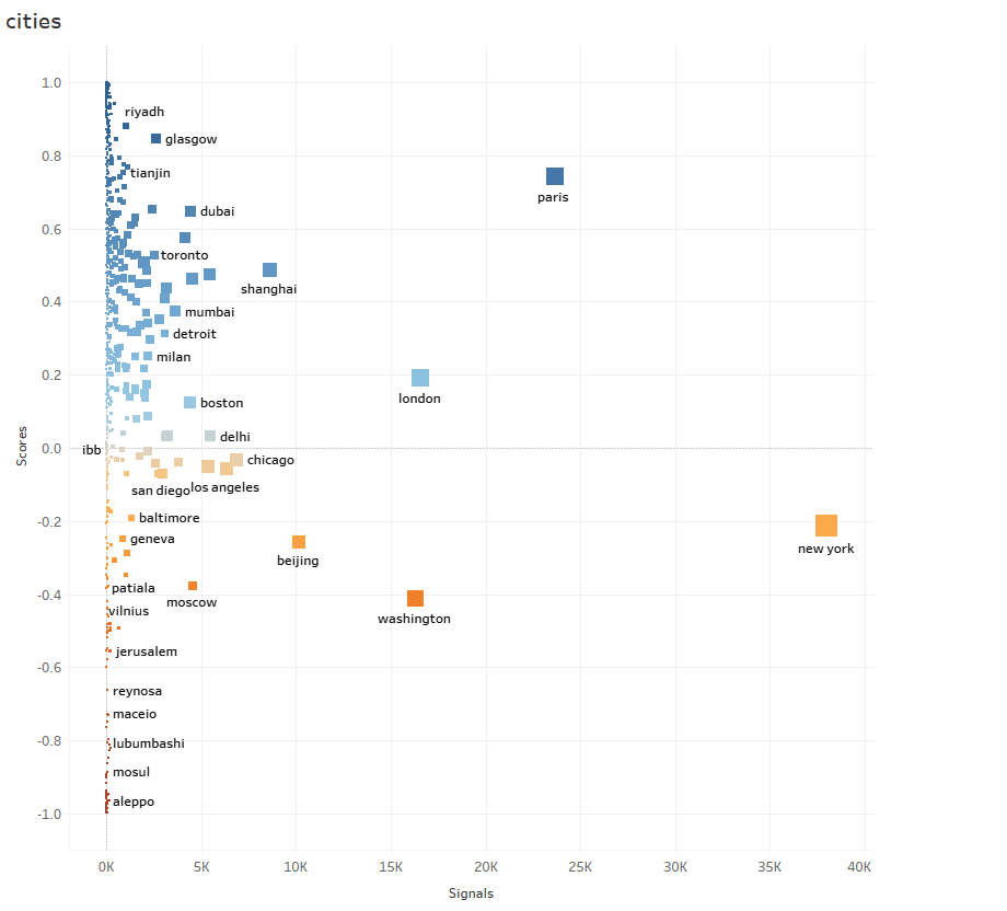 ESG analytics