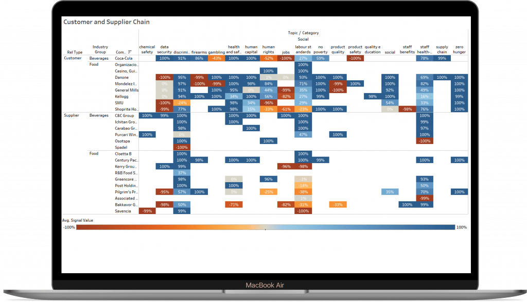 Granular ESG tracking