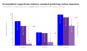 company carbon emissions estimates