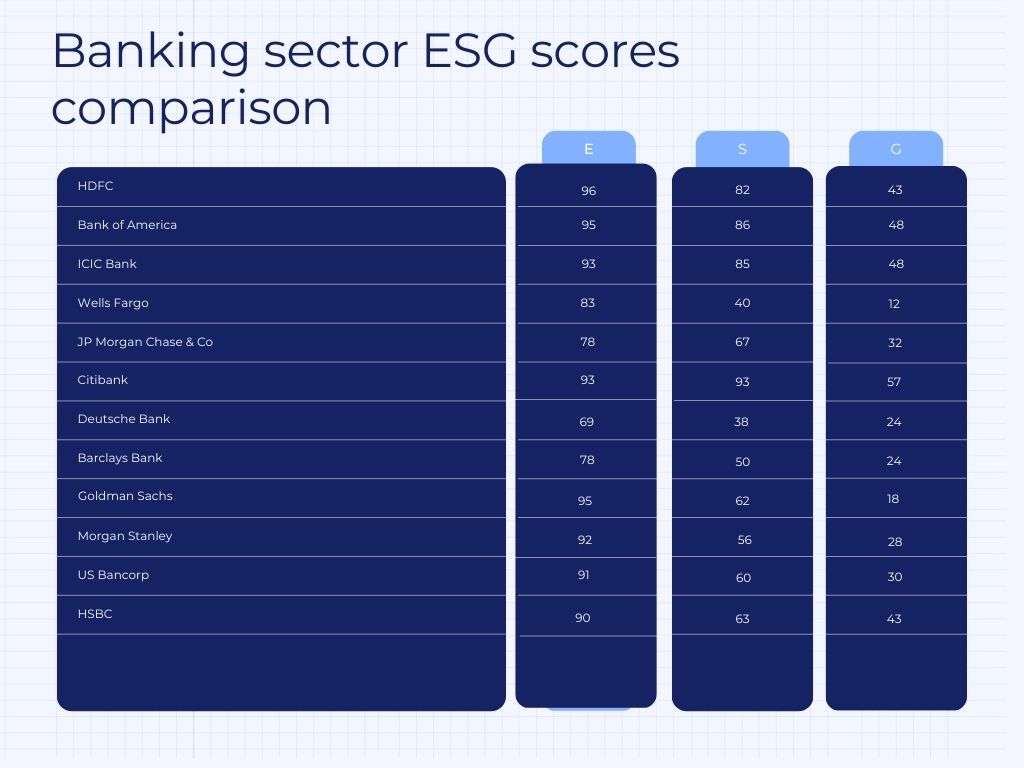 ESG scores banking sector