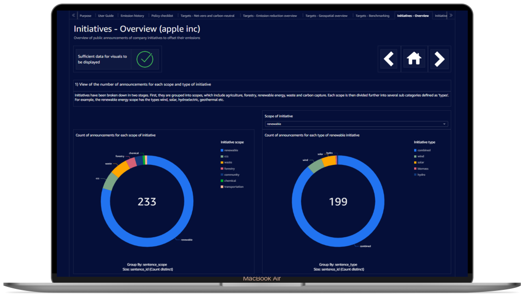 company carbon emissions data