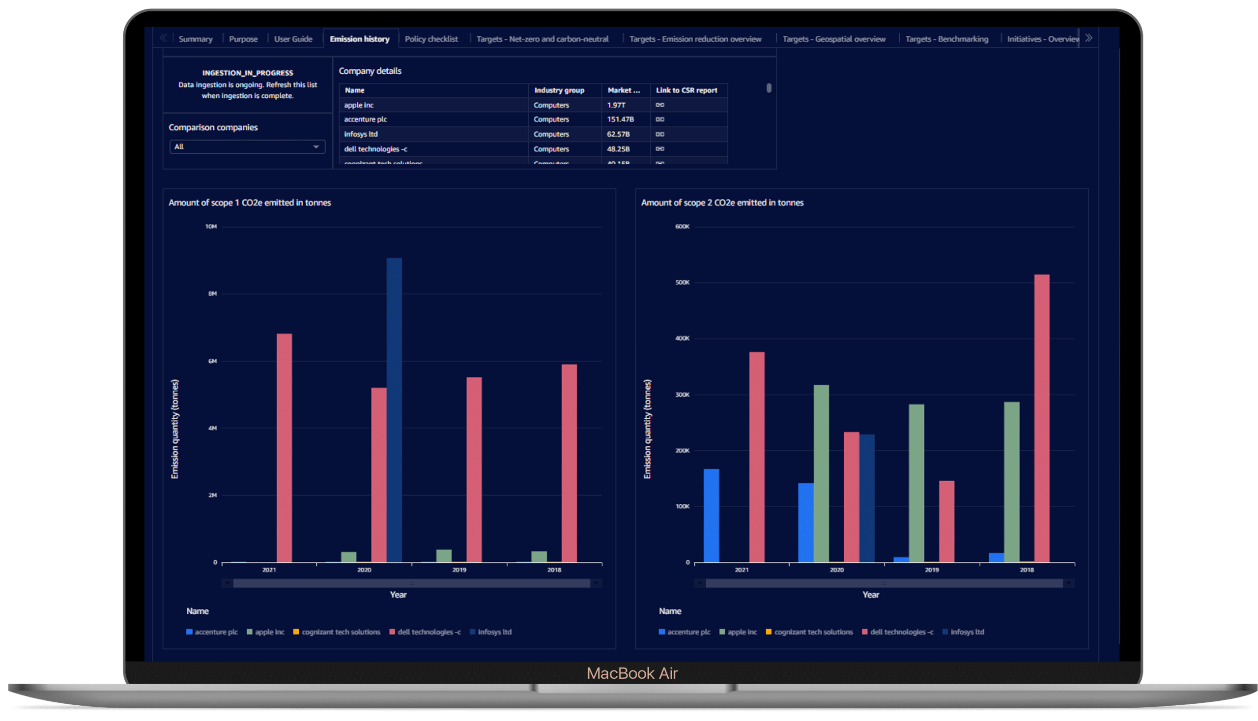 carbon emissions data