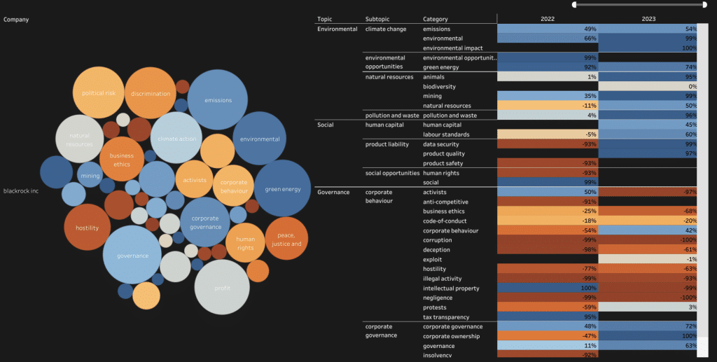 Blackrock Public Sentiment analysis