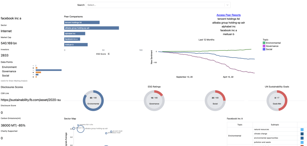 Permutable AI META ESG REPORT