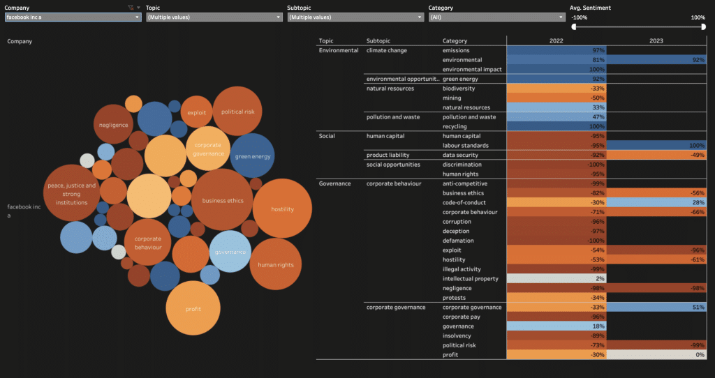 ESG score: A deep dive into the e-commerce giant's