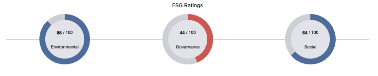 HSBC ESG Ratings