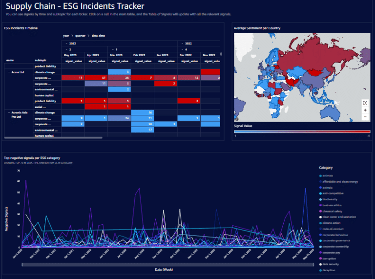 supply chain risk management esg factors