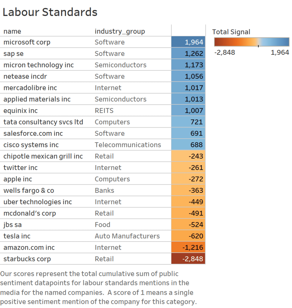 company labour standards