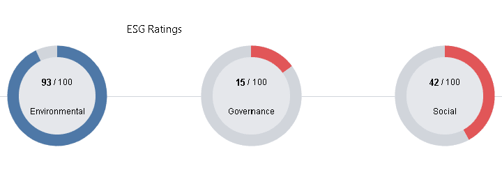 Apple governance issues - Apple governance score