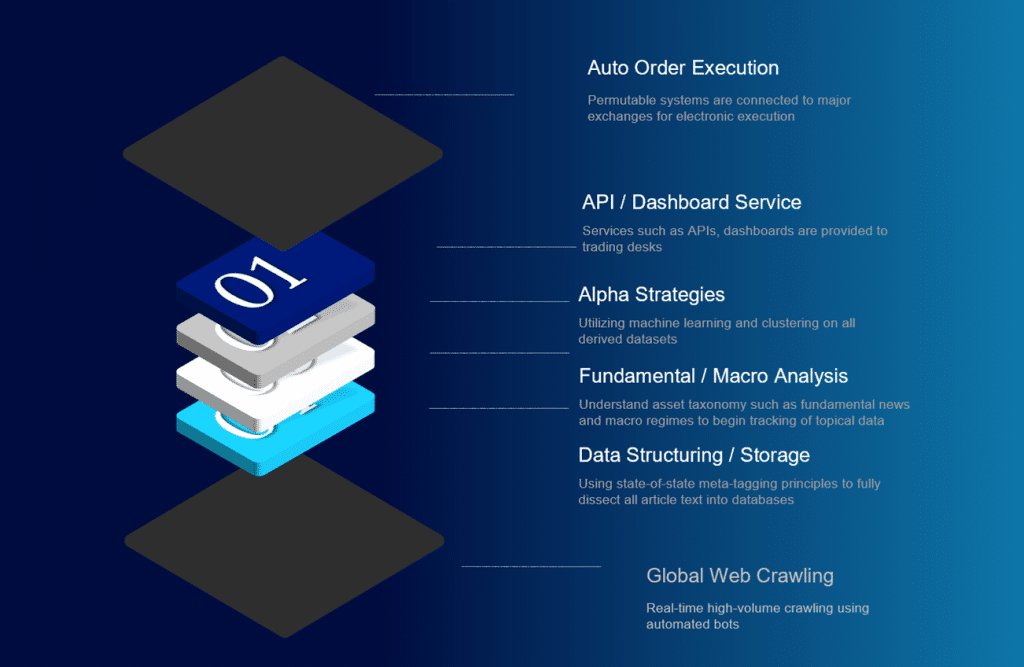 Artificial Intelligence Trading