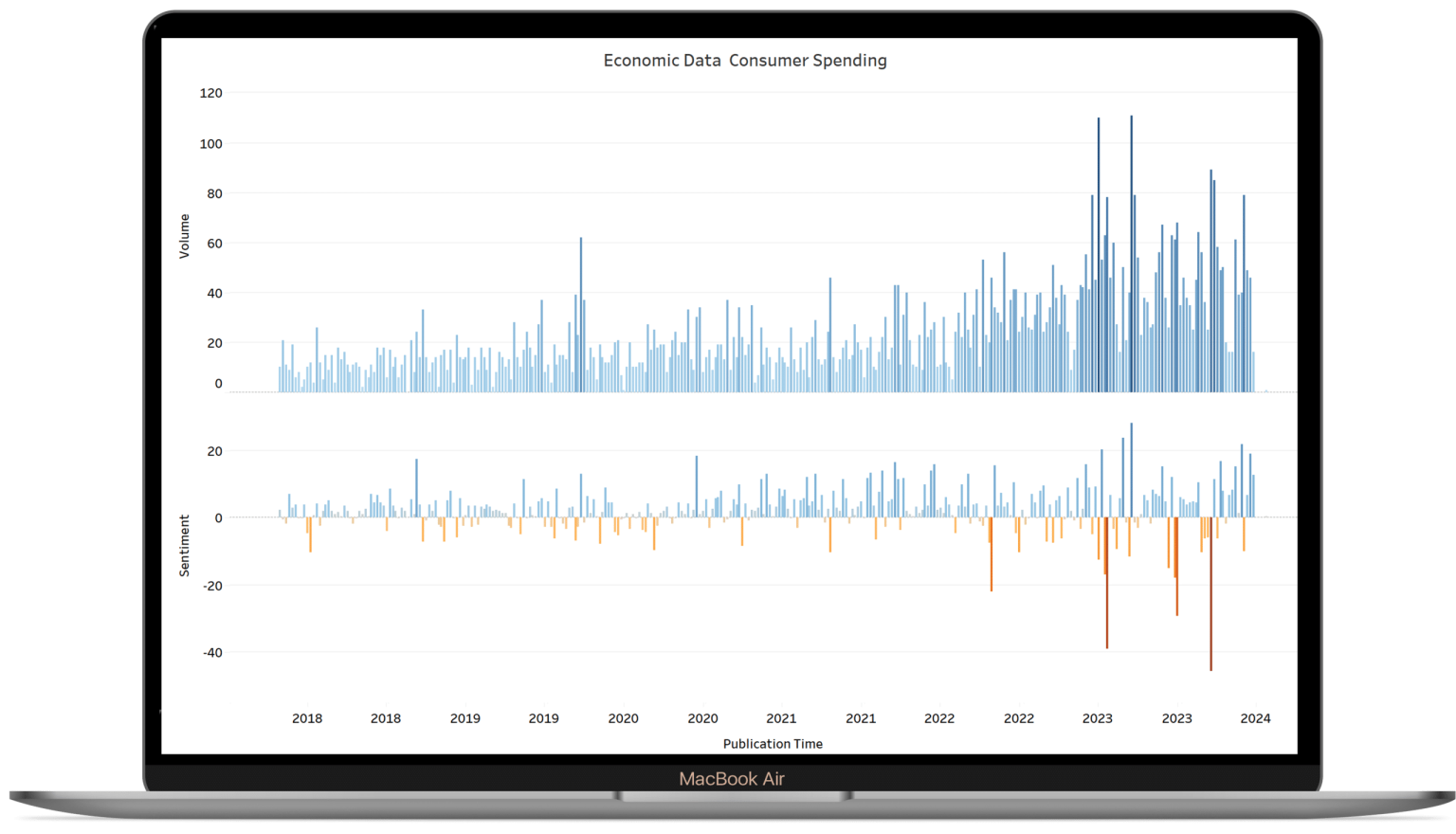 The new normal The evolution of consumer spending trends post2020 to