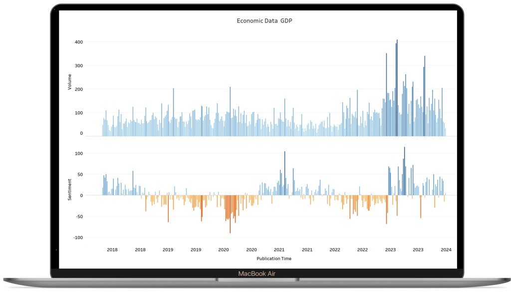 GDP Gross Domestic Product data intelligence and sentiment analysis