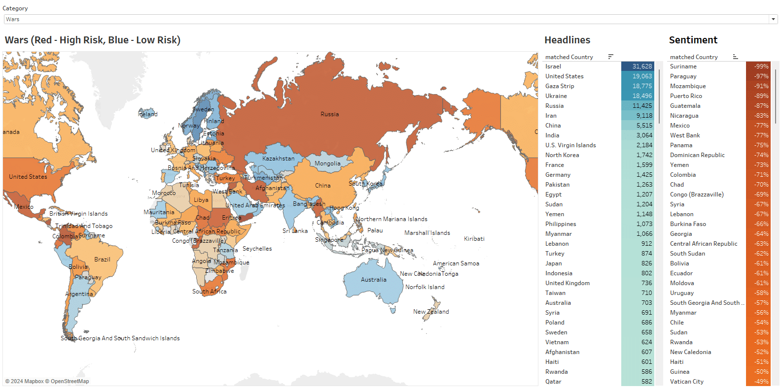 geopolitical risk data