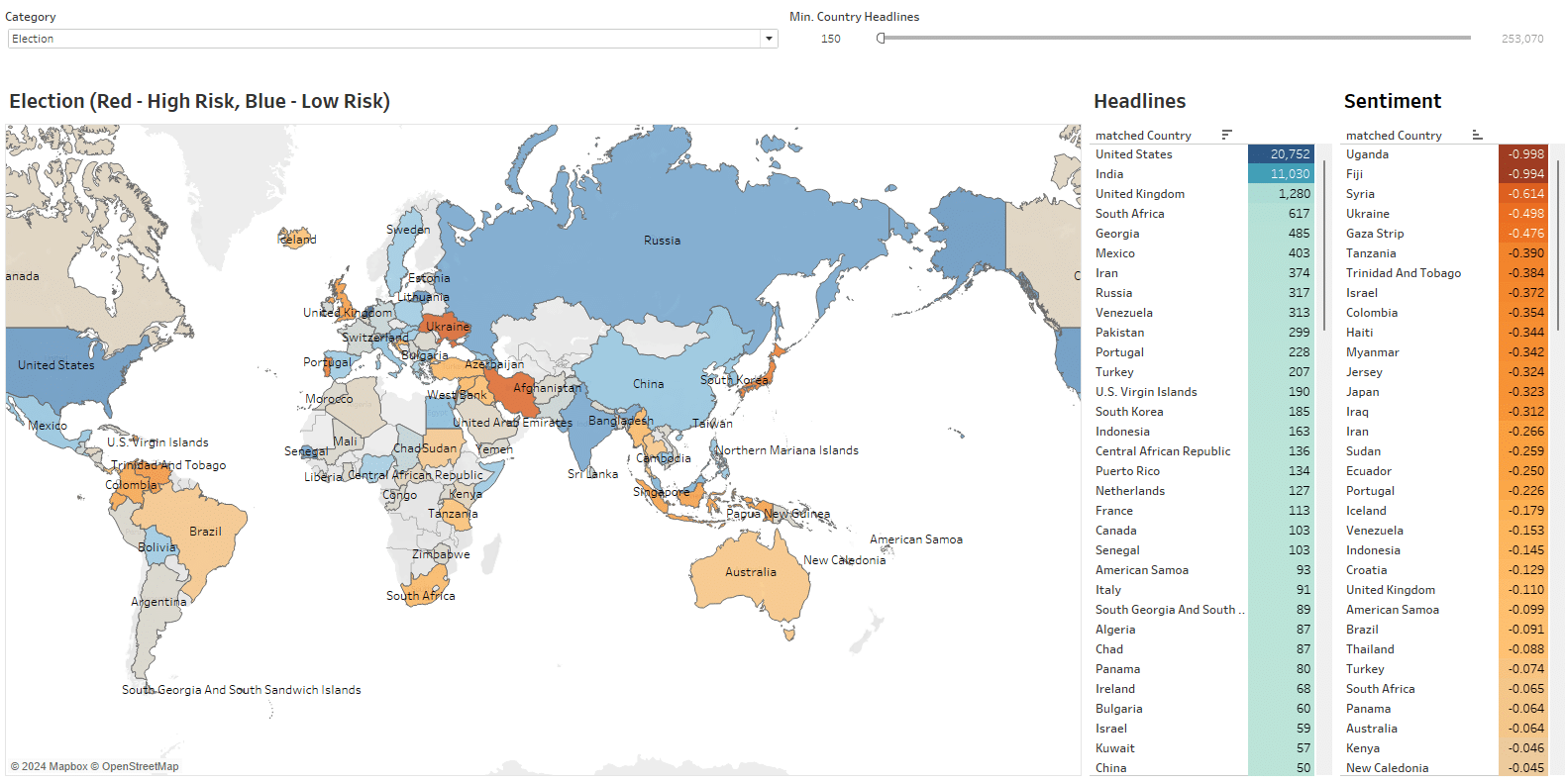 global election risks