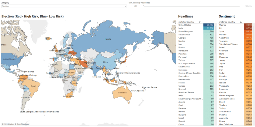 How geopolitics affects the stock market - Global elections 2024 news sentiment analysis