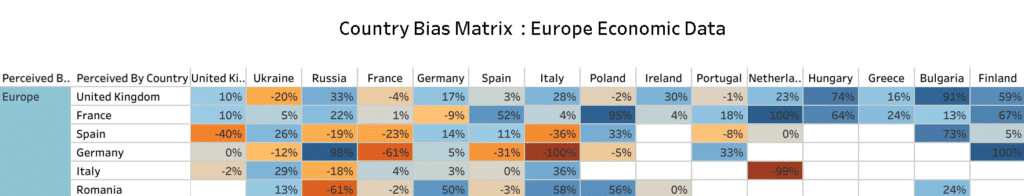 How the UK is perceived in Europe - economic data