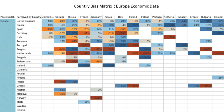 europe geopolitics how the UK is perceived in Europe - economic data