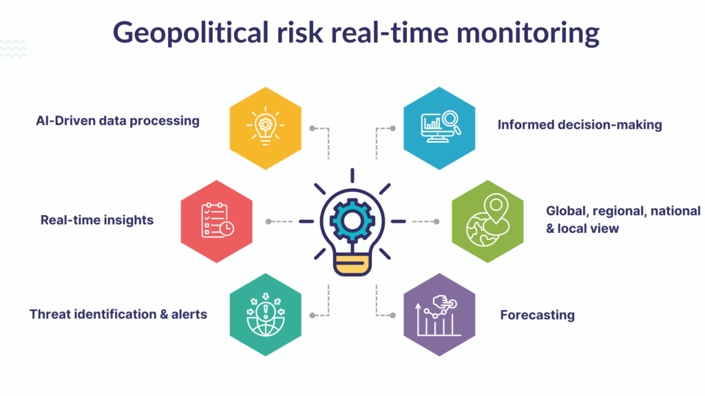 Geopolitical risk analysis tools