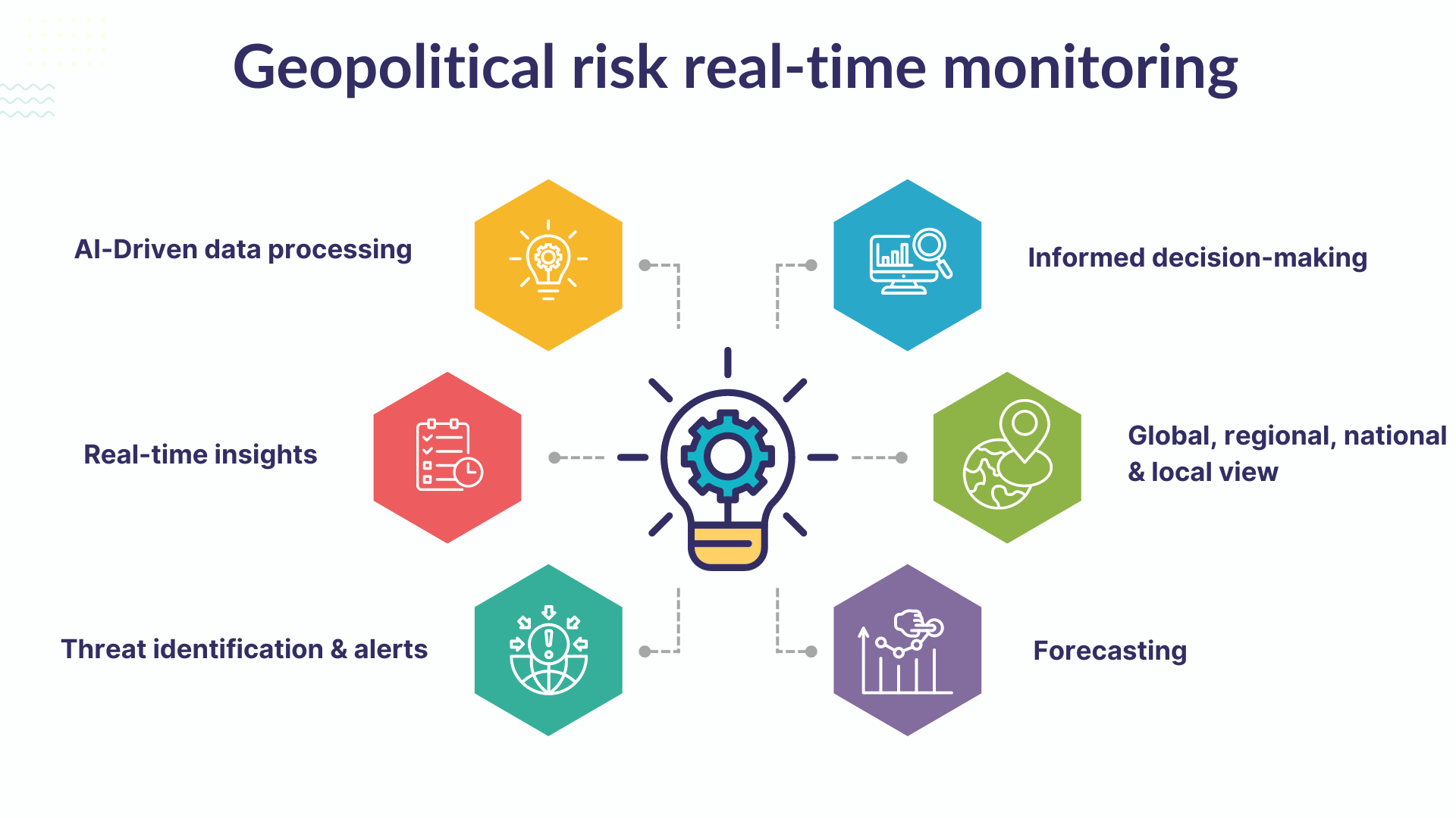 Geopolitical risk analysis tools - Permutable