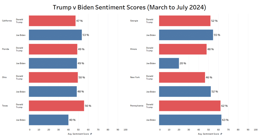 Biden vs Trump debate sentiment state breakdown