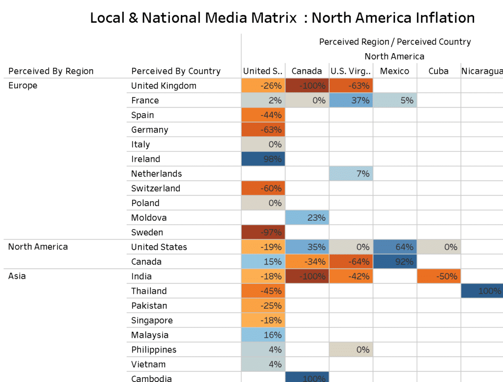 United states inflation - how it is perceived by Europe and Asia