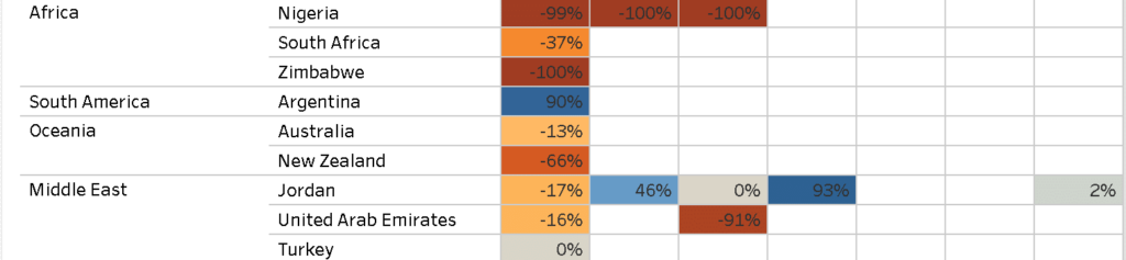 United states inflation - how it is perceived by Africa, North America and Oceania