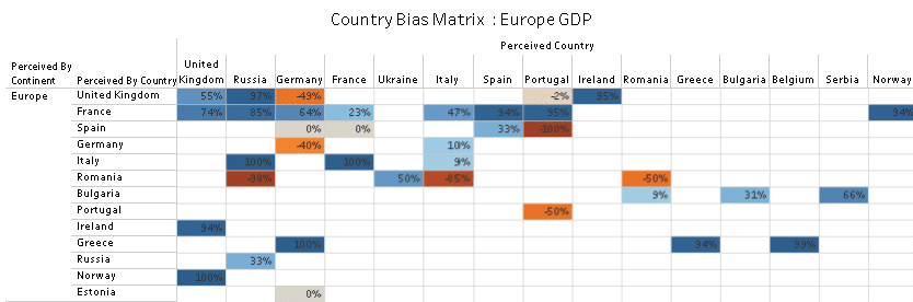 Europe economy news: Country matrix GDP