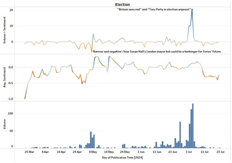 geopolitical data - UK elections