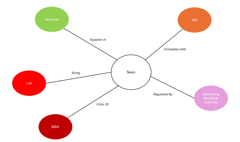 company supply chain data