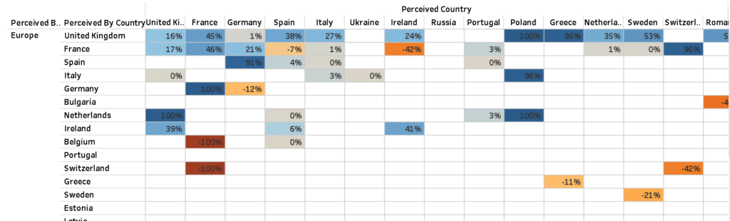 How is the UK property market perceived by the rest of Europe