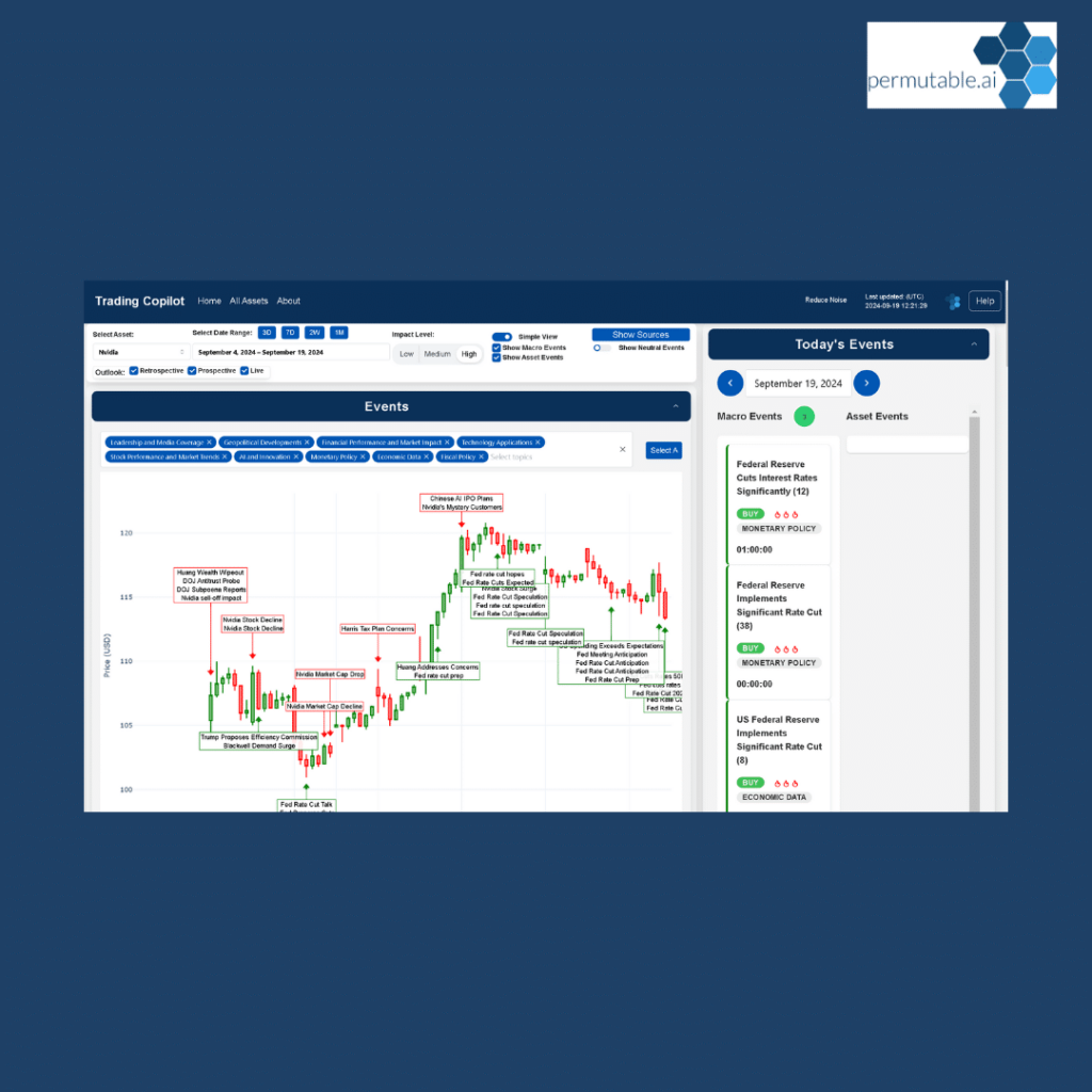 how to trade with artificial intelligence