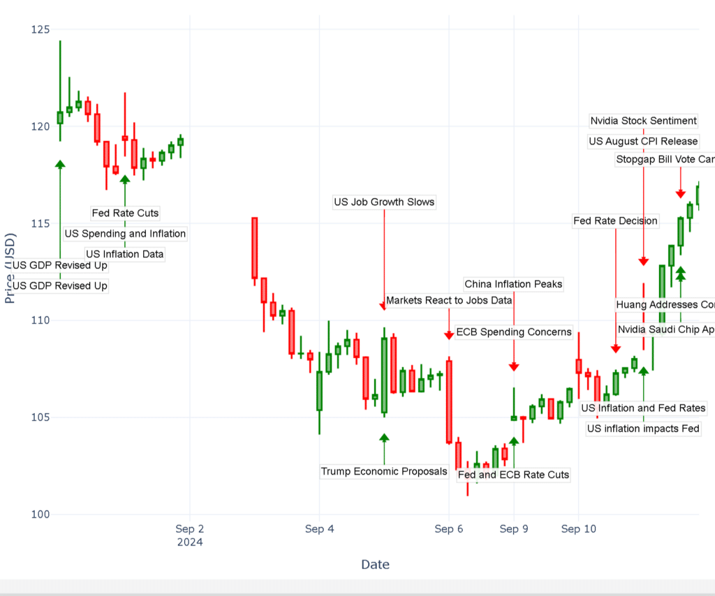 Trading Co-Pilot NVIDIA updated data-intelligence