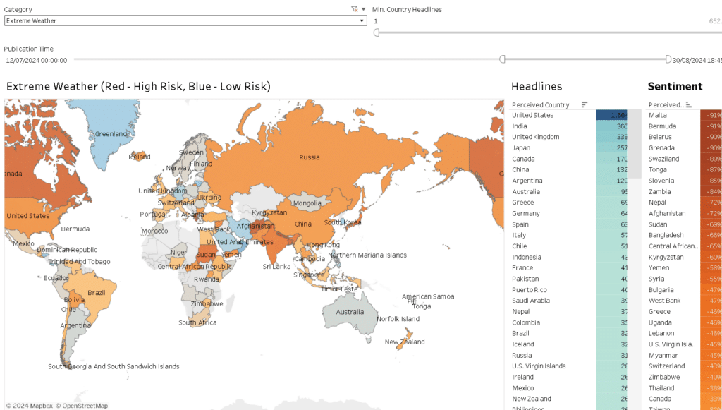 Extreme weather events sentiment data 2024