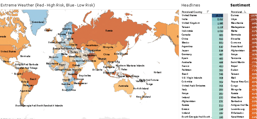 Extreme weather events news sentiment analysis