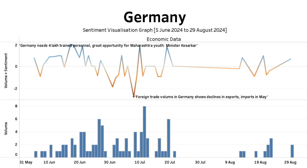 Germany economy sentiment around economic data