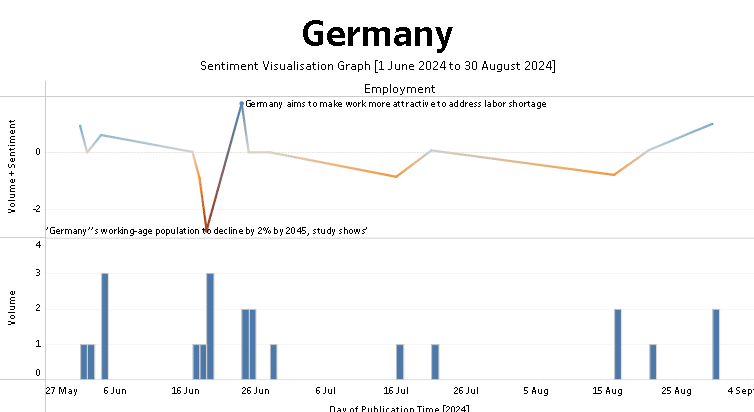 Germany economy global sentiment around employment and labour market