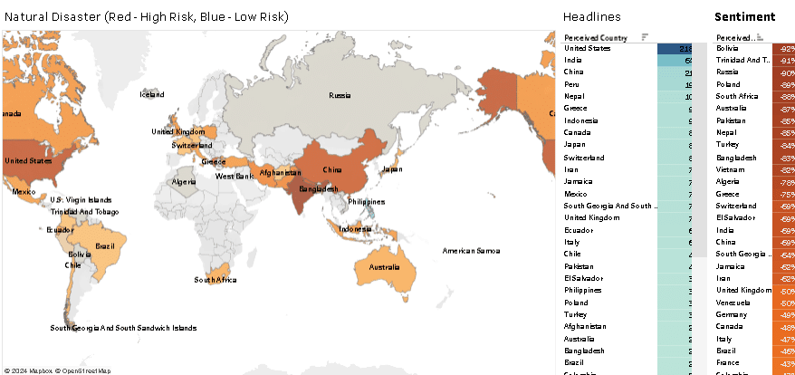 Natural disaster global news sentiment 2024