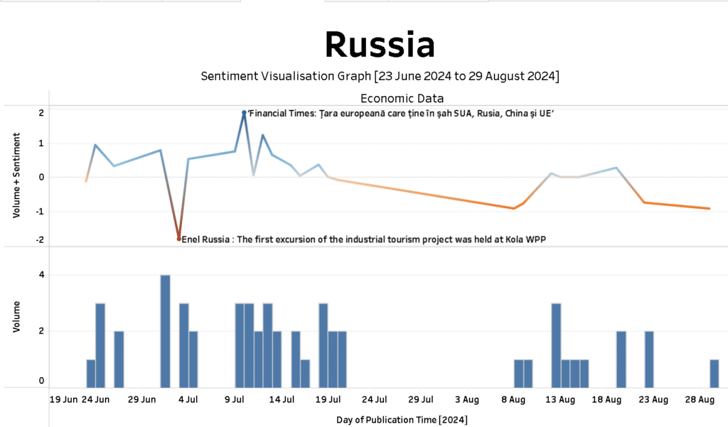 How does the world see Russia in relation to economic indicators?