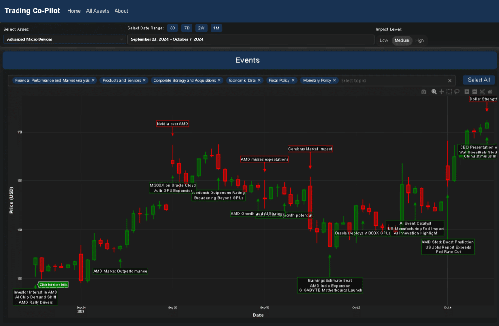 Factors influencing AMD stock price