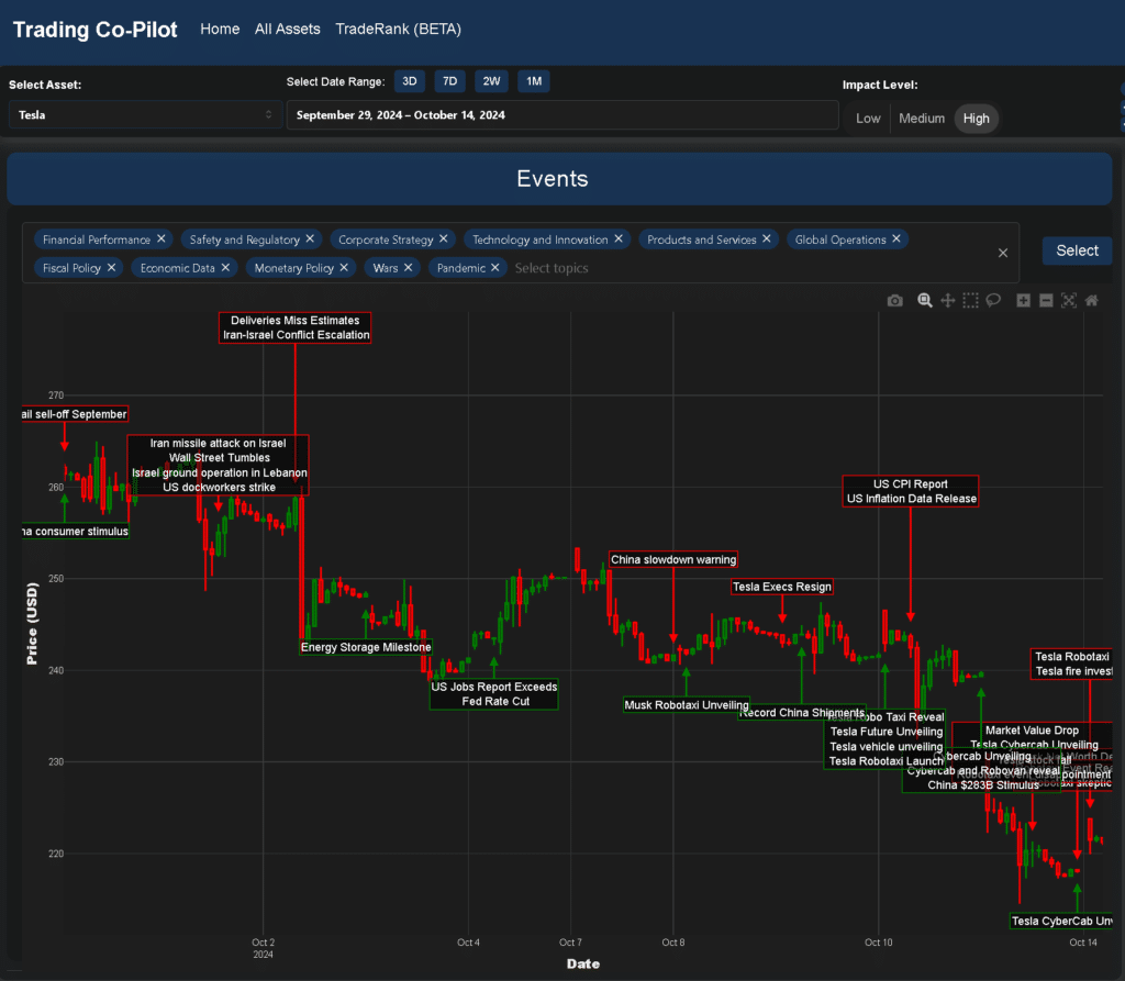 Tesla stock dropping