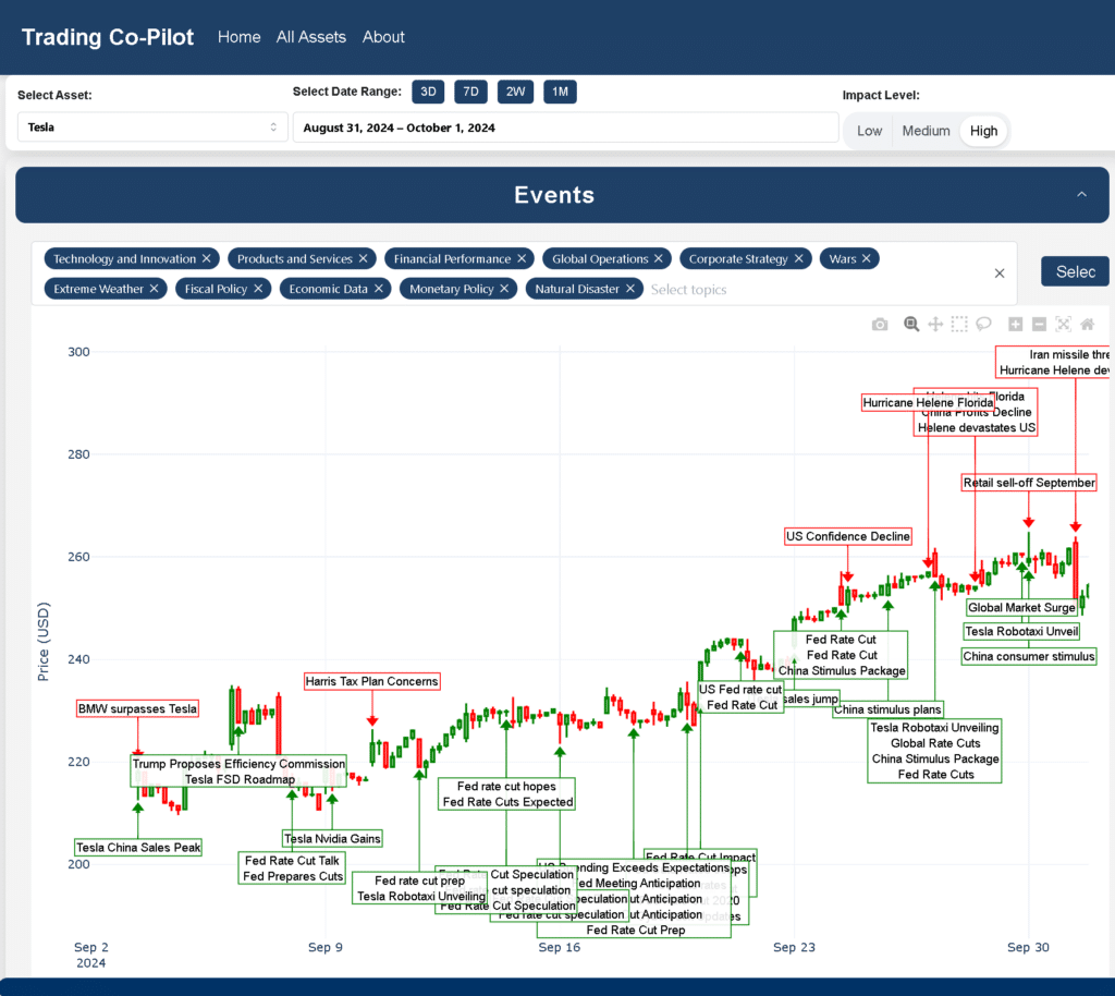 Tesla stock price prediction 2025: Factors affecting Tesla stock price