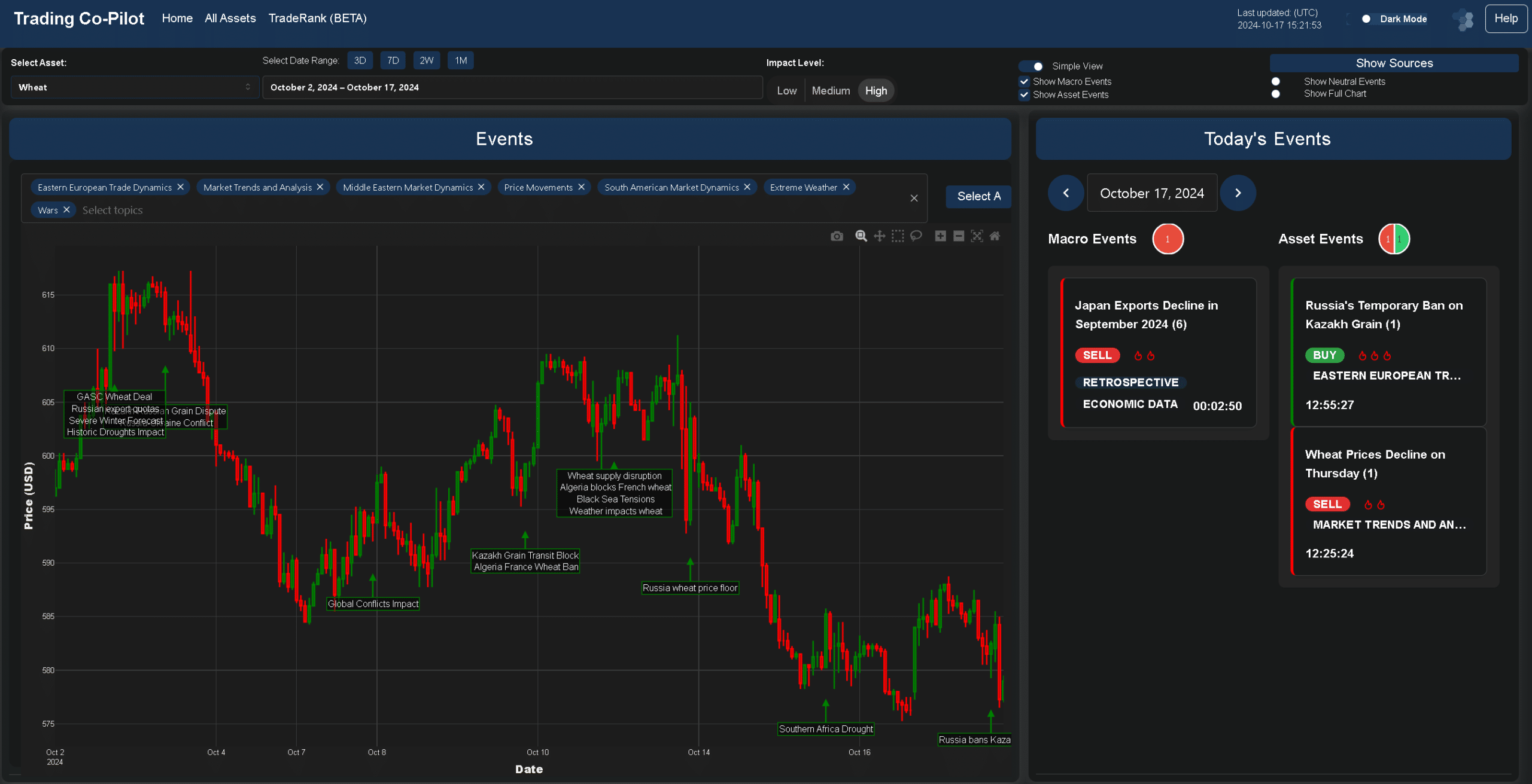 Trading Technolog