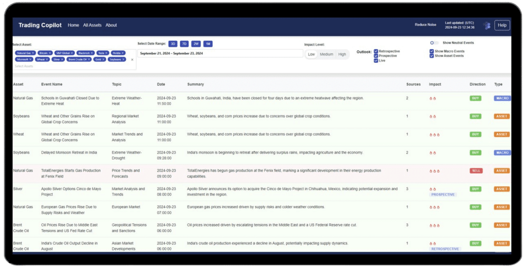 AI trading tool - Permutable AI Trading Co-Pilot - asset selection