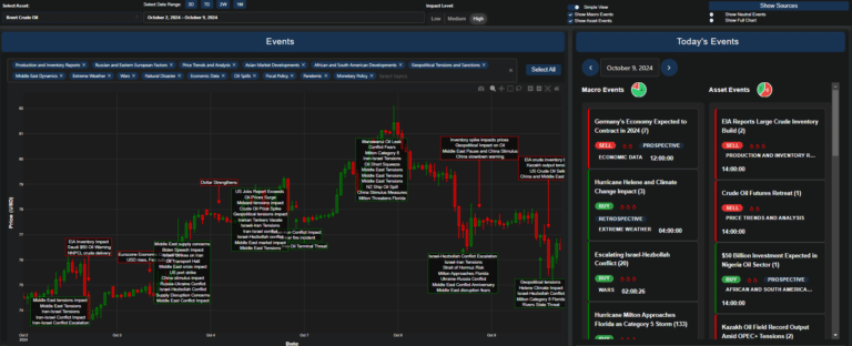 AI trading tool