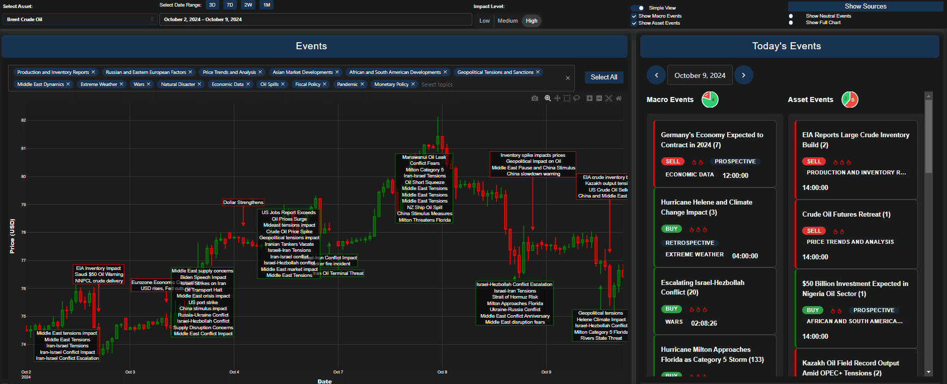 AI trading tool