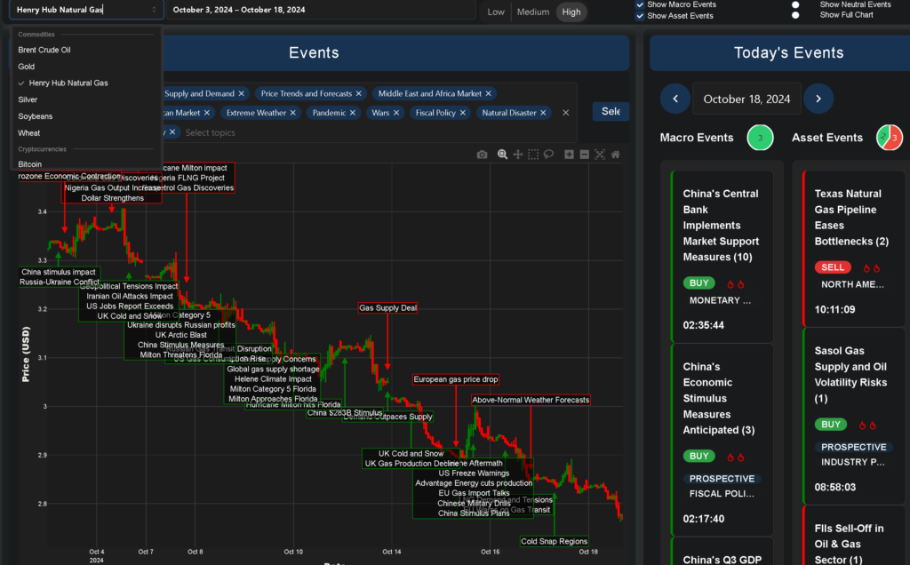 events affecting natural gas prices