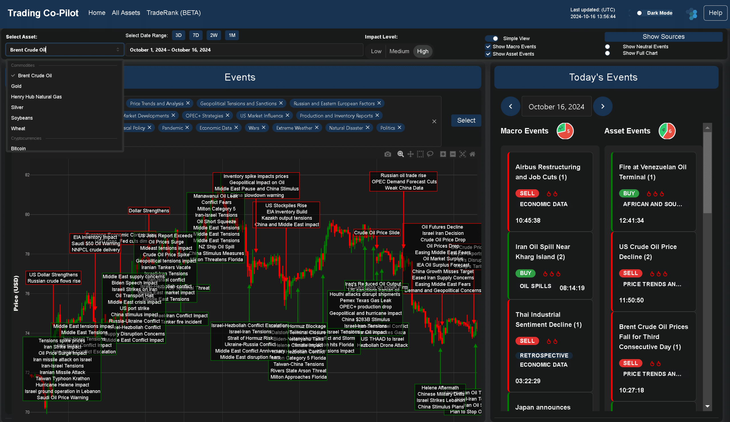 AI tool for trading